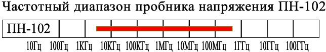 Пробник напряжения ПН-102 (0.003МГц ...400 МГц)