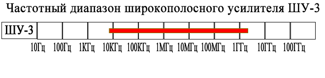 ШУ-3 широкополосный усилитель (0,009МГц...2000 МГц)